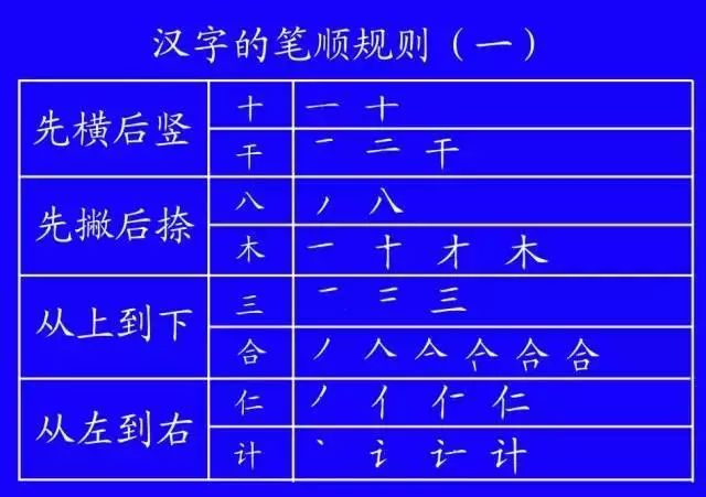 雪字笔顺笔画顺序表出_雪字笔顺_雪笔顺怎么写