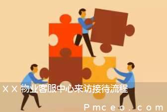 xx物业客服中心来访接待流程 xx物业客服中心来访接待流程