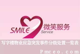 写字楼物业应急突发事件分级处置一览表 写字楼物业应急突发事件分级处置一览表